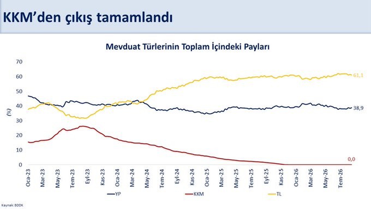 KKM'den Çıkış Süreci Tamamlandı