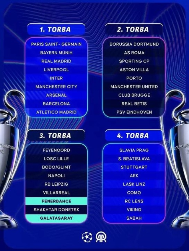 Fenerbahçe ve Galatasaray'ın UEFA Şampiyonlar Ligi'ndeki rakipleri belli oldu