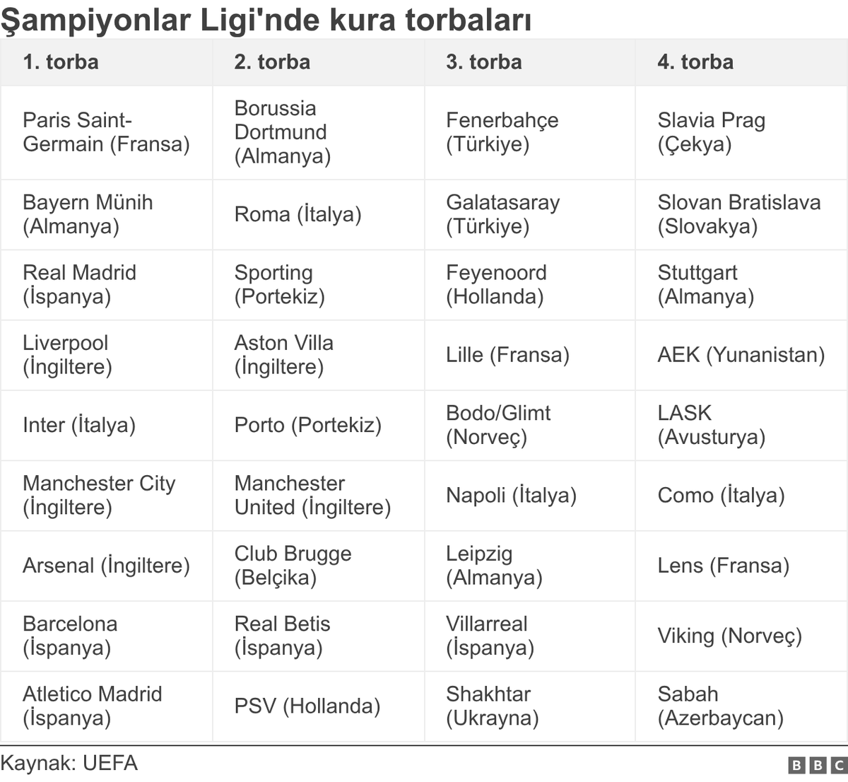 Galatasaray'ın Şampiyonlar Ligi Rakipleri Belli Oluyor