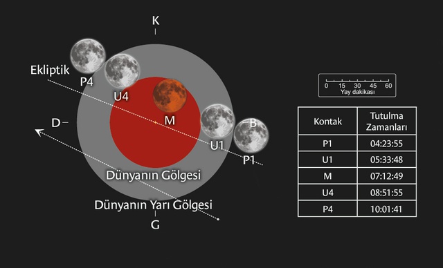 Ay tutulması için saat verildi! Türkiye'den de izlenebilecek