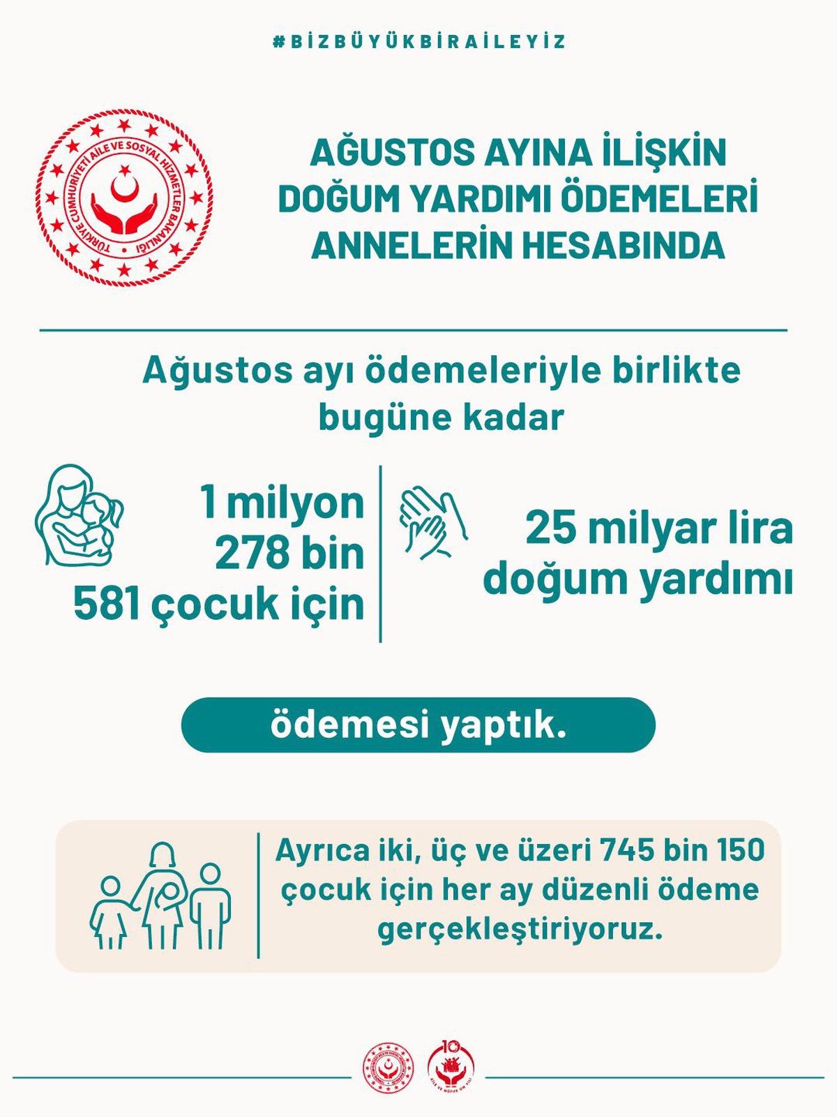 Ağustos Doğum Yardımları Hesaplara Yatırıldı
