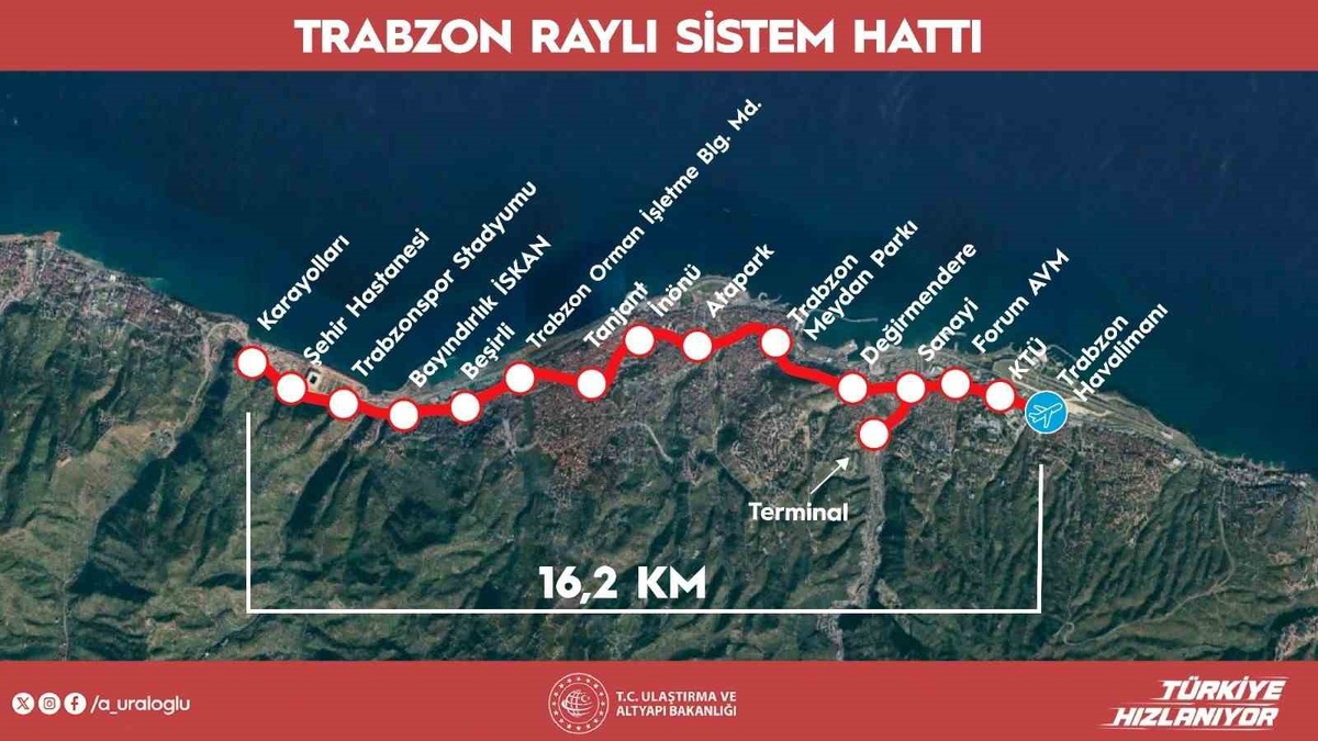 Trabzon Raylı Sistem Hattı'nın Temeli Atılıyor