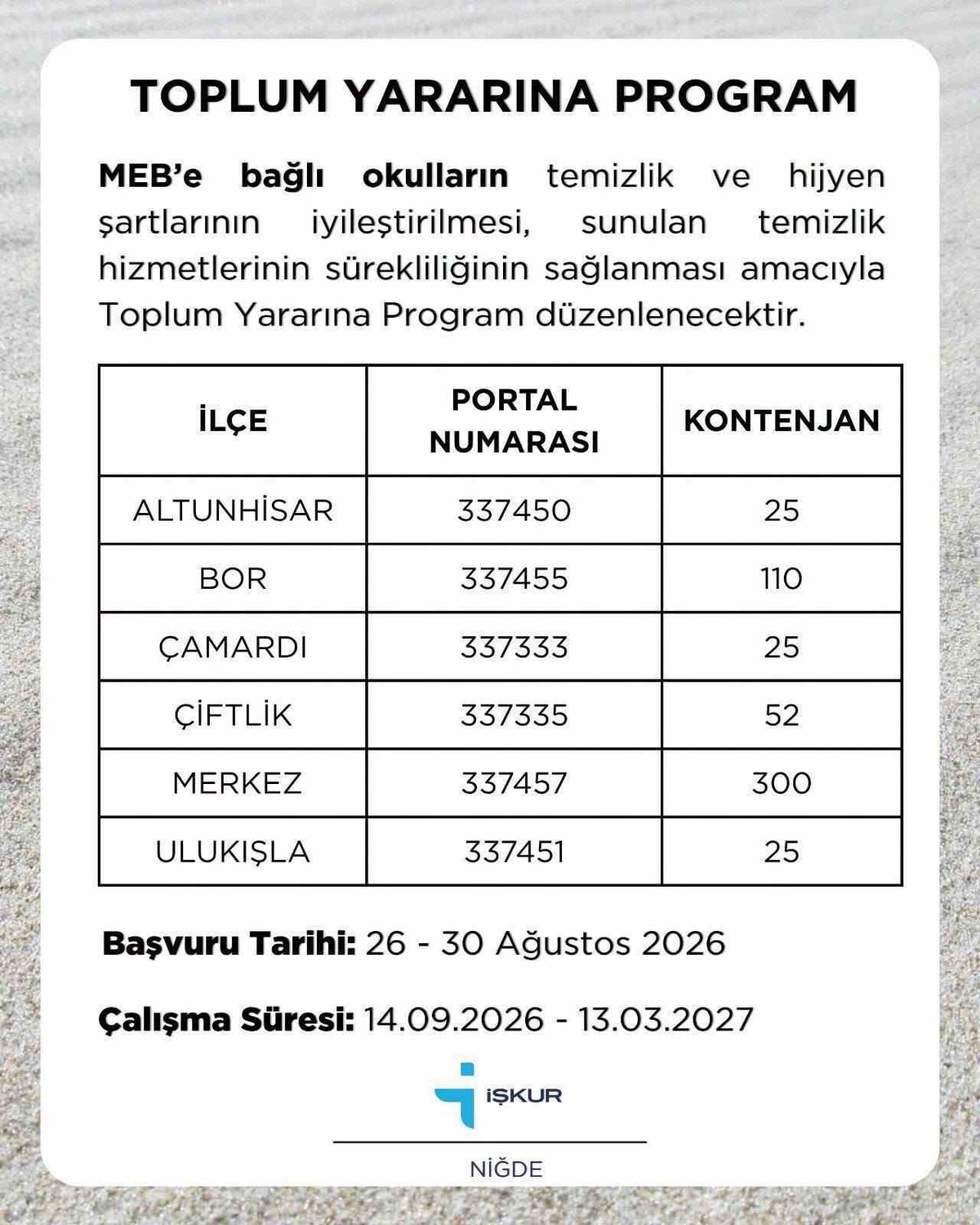 Niğde'de TYP için 155 Kişi Alınacak
