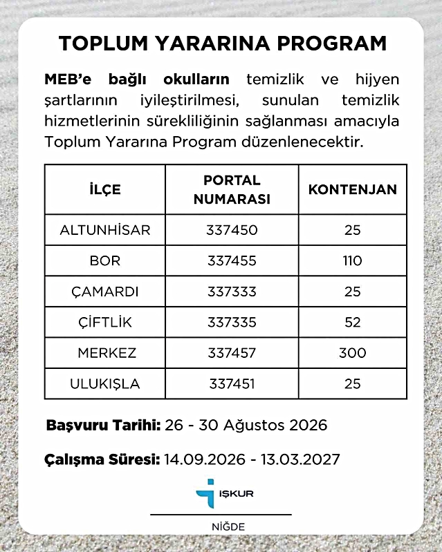 Niğde'de TYP için 155 Kişi Alınacak