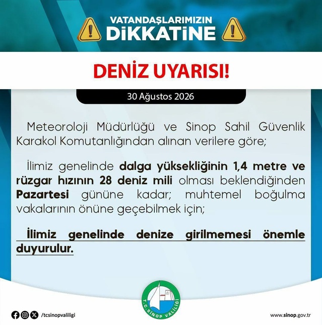 Sinop'ta Denize Giriş Yasağı