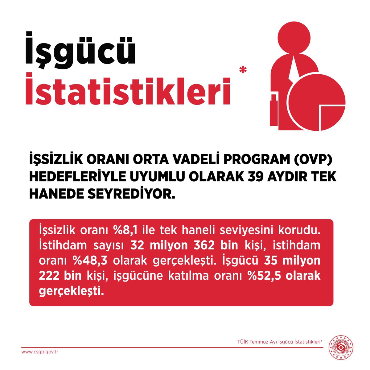 İstihdamda Hedef: Daha İyi Seviyelere Ulaşmak