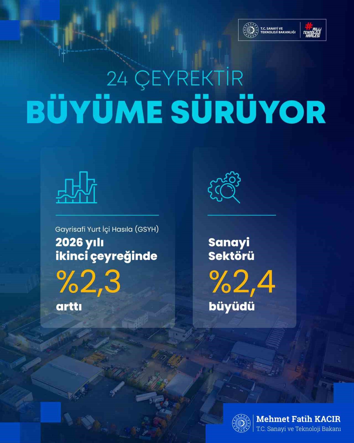 Türkiye Ekonomisi 24 Çeyrektir Büyüyor