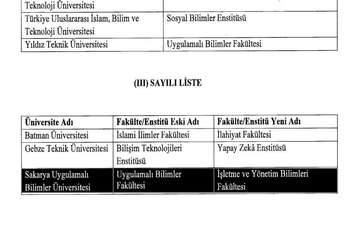 SUBÜ Fakültesi İşletme ve Yönetim Bilimleri oldu