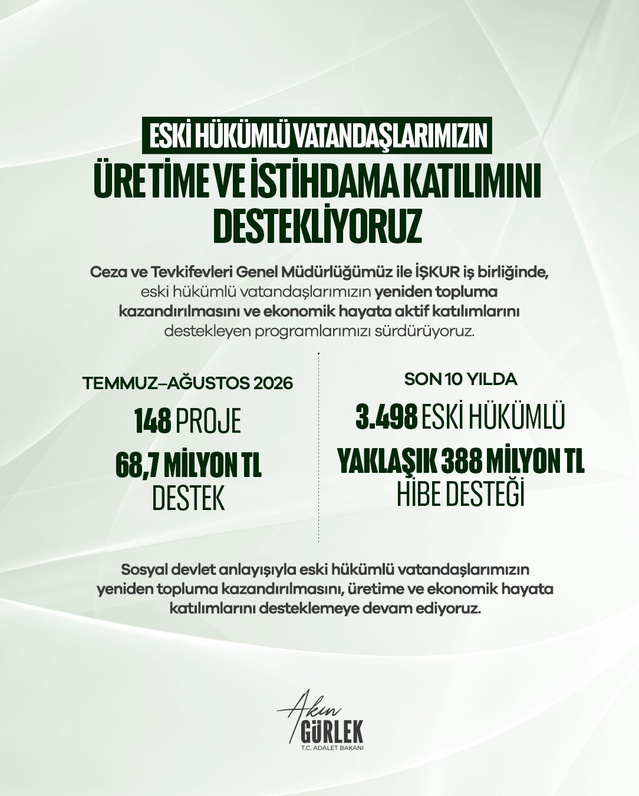 Adalet Bakanı: Eski hükümlüler için 68,7 milyon lira ayrıldı
