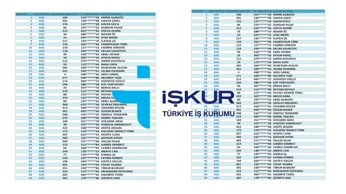 İŞKUR TYP okul kura sonuçları il il açıklanıyor; İstanbul'da kura 2 Eylül'de