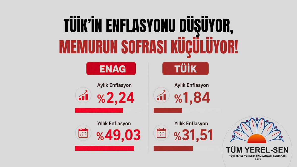 Tüm Yerel-Sen: Maaşlar hayat pahalılığının gerisinde kalıyor