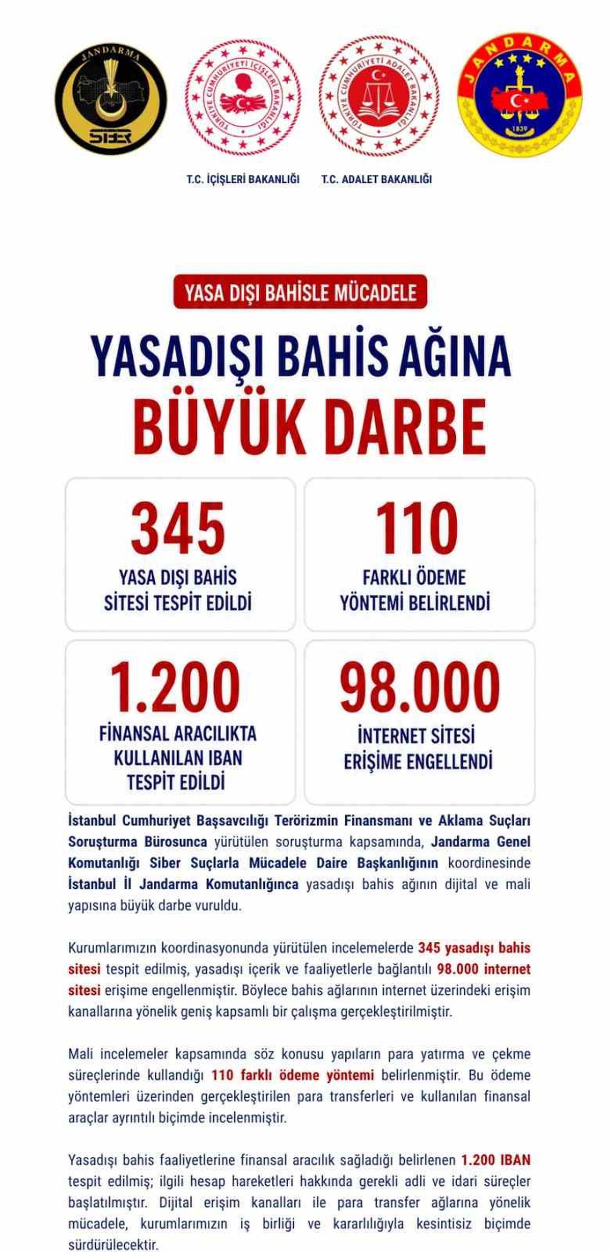 Yasa dışı bahis operasyonunda 98 bin siteye erişim engeli, bin 200 IBAN\'a el konuldu