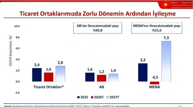 Orta Vadeli Program açıklandı! Yıl sonu enflasyon tahmini yükseltildi