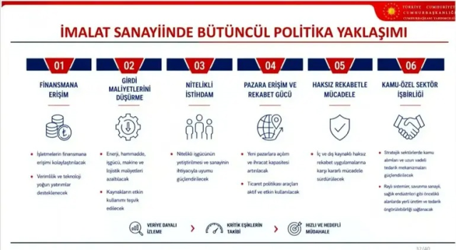 Orta Vadeli Program açıklandı! Yıl sonu enflasyon tahmini yükseltildi