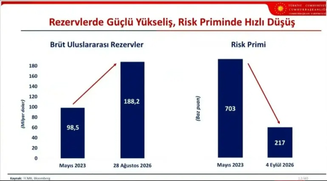 Orta Vadeli Program açıklandı! Yıl sonu enflasyon tahmini yükseltildi