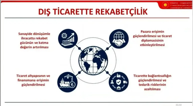 Orta Vadeli Program açıklandı! Yıl sonu enflasyon tahmini yükseltildi