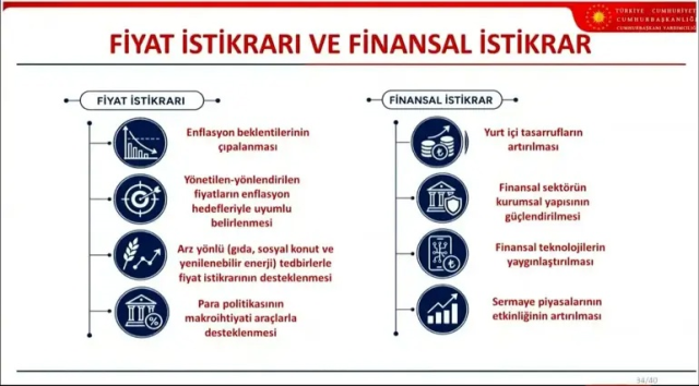 Orta Vadeli Program açıklandı! Yıl sonu enflasyon tahmini yükseltildi
