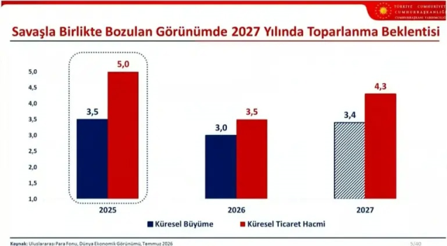 Orta Vadeli Program açıklandı! Yıl sonu enflasyon tahmini yükseltildi