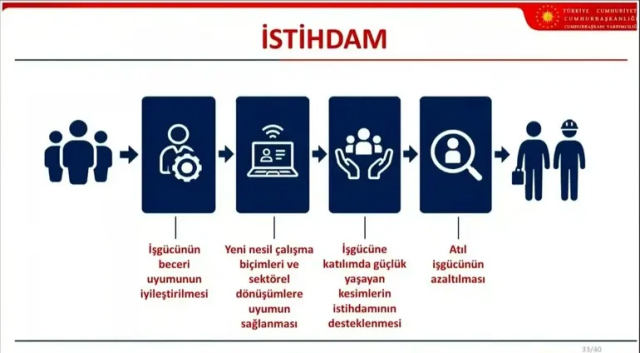 Orta Vadeli Program açıklandı! Yıl sonu enflasyon tahmini yükseltildi
