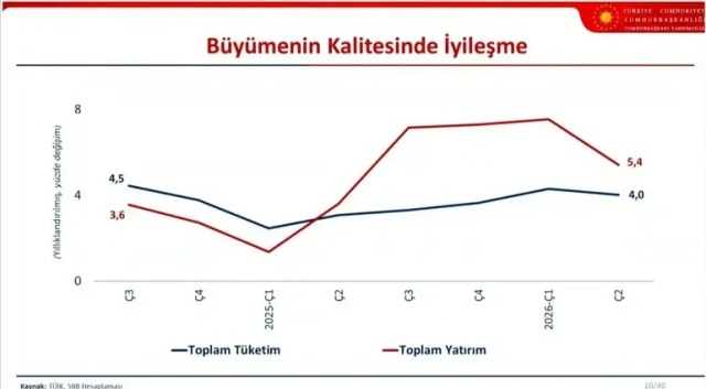 Orta Vadeli Program açıklandı! Yıl sonu enflasyon tahmini yükseltildi