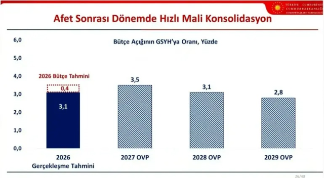 Orta Vadeli Program açıklandı! Yıl sonu enflasyon tahmini yükseltildi