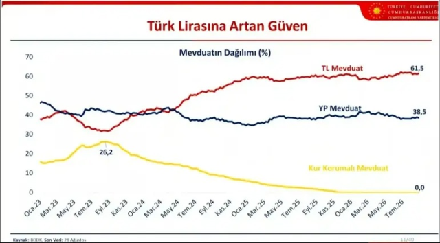 Orta Vadeli Program açıklandı! Yıl sonu enflasyon tahmini yükseltildi