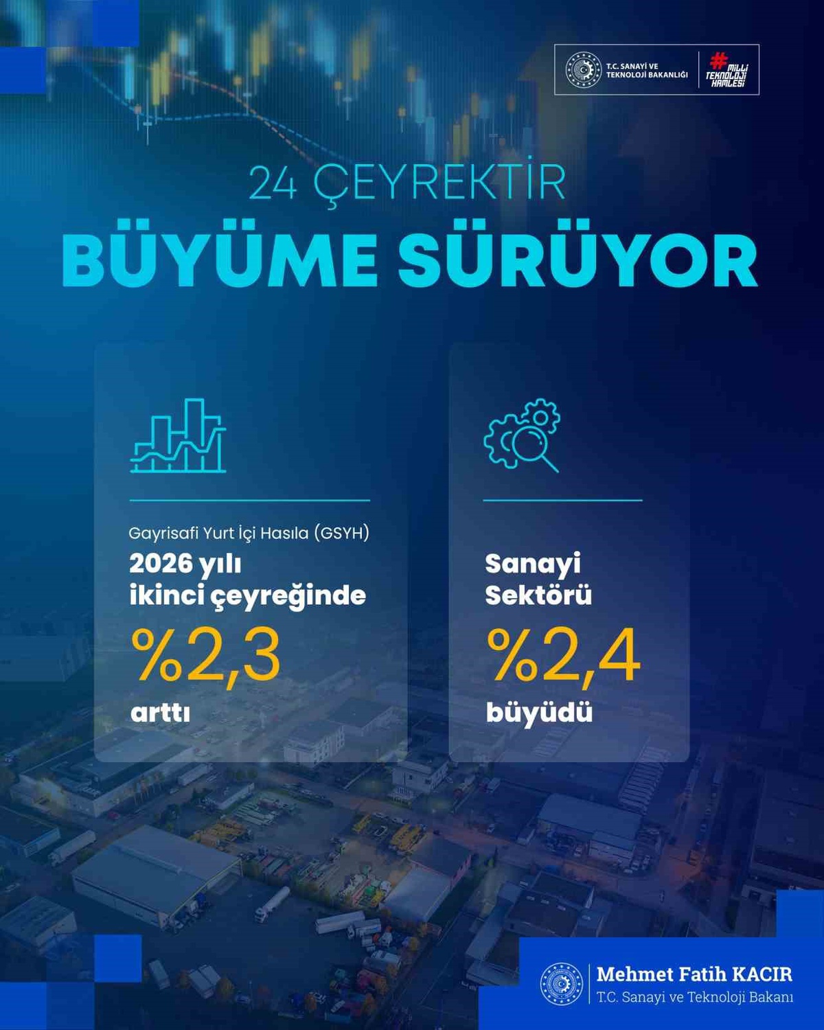 KOSGEB\'den KOBİ\'lere 75 milyon liraya kadar kredi ve 20 puan geri ödemesiz destek