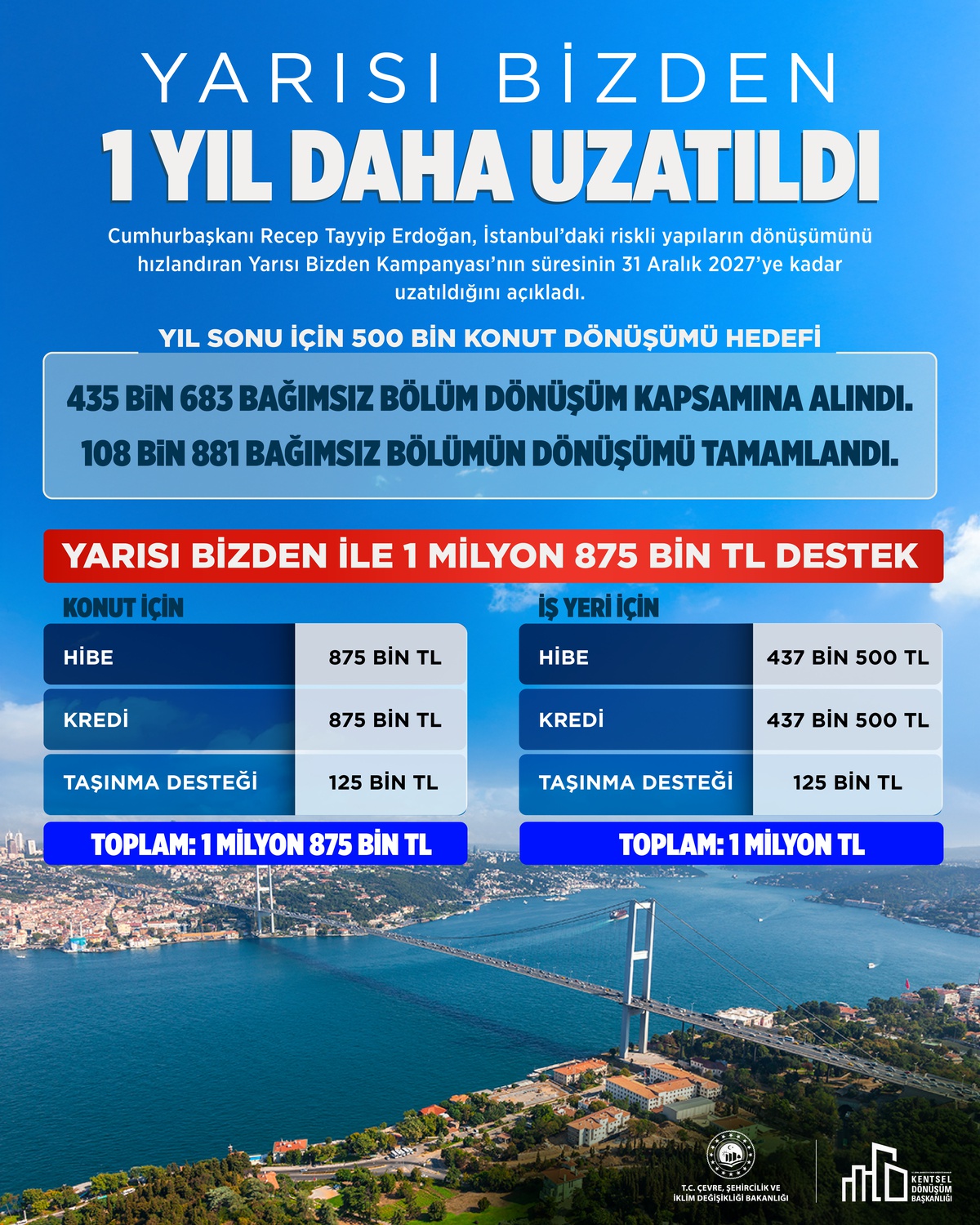 Bakan Kurum\'dan ‘Yarısı Bizden’ paylaşımı