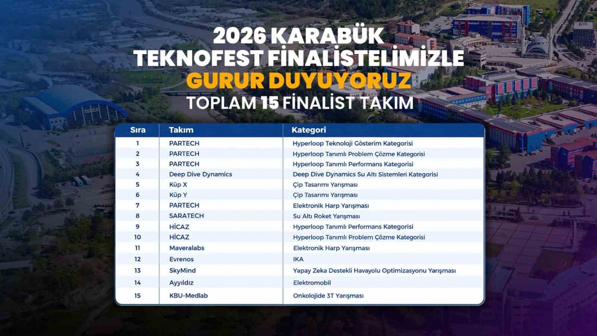 Karabük Üniversitesi 15 takımla TEKNOFEST 2026 finallerinde yarışacak