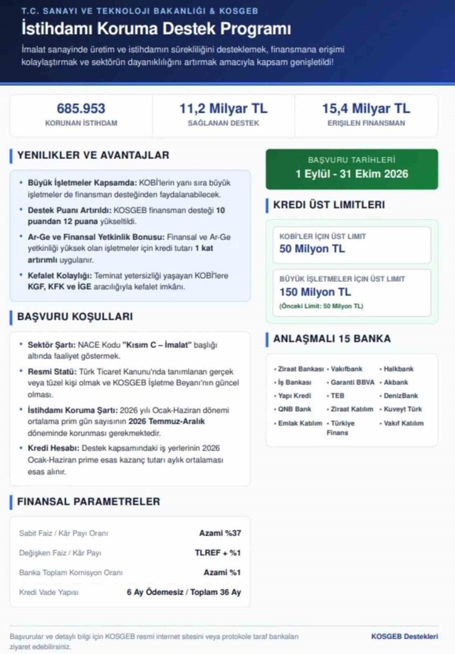 Ağrı'daki imalatçılara KOSGEB desteği, KOBİ'lere 50 milyon TL'ye kadar kredi