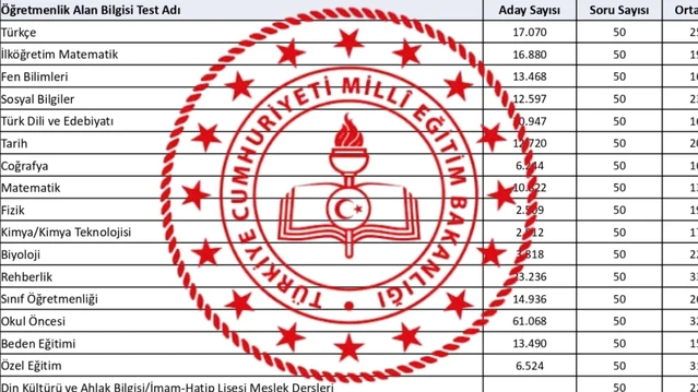 Öğretmen adayları MEB'in 2026 akademi kontenjanı kılavuzunu bekliyor