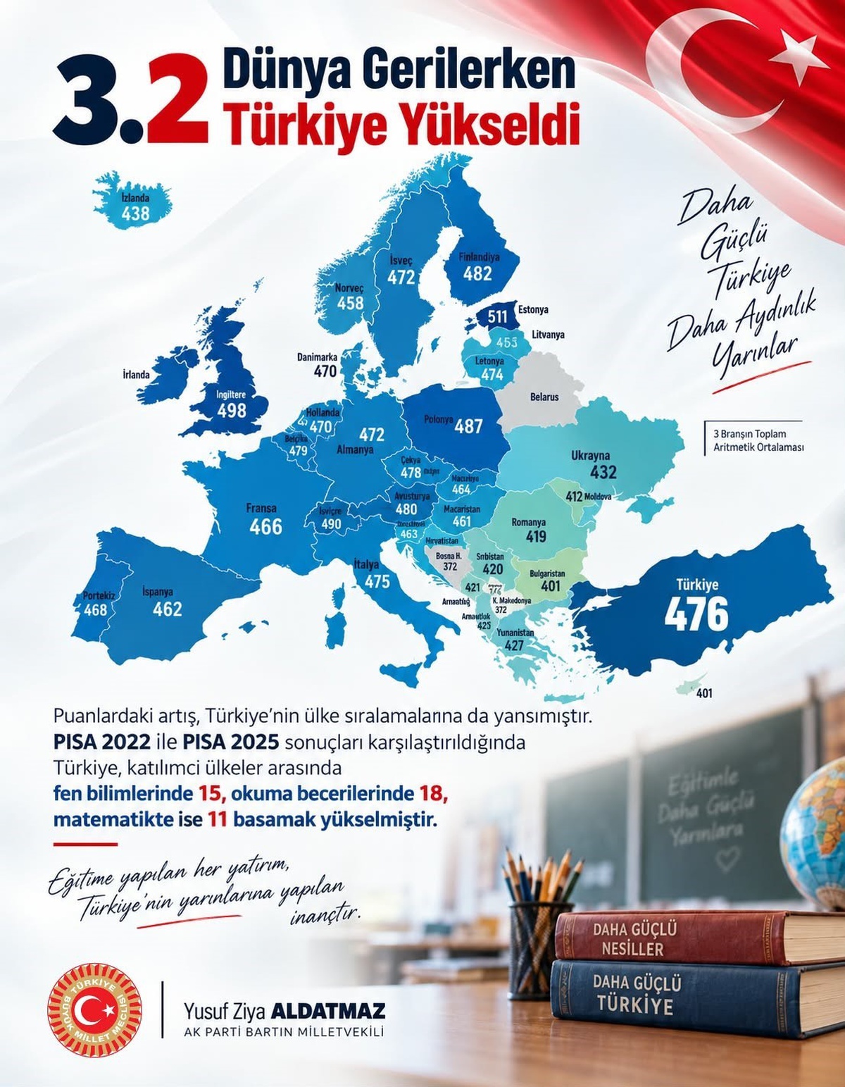Aldatmaz, PISA 2025\'teki yükselişi gurur verici buldu