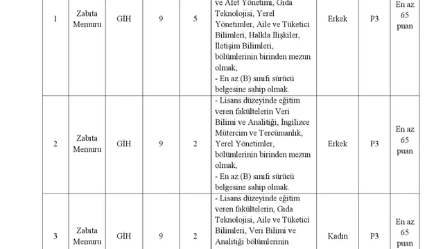 Ankara Pursaklar Belediyesi 2026 KPSS ile 9 zabıta memuru alacak