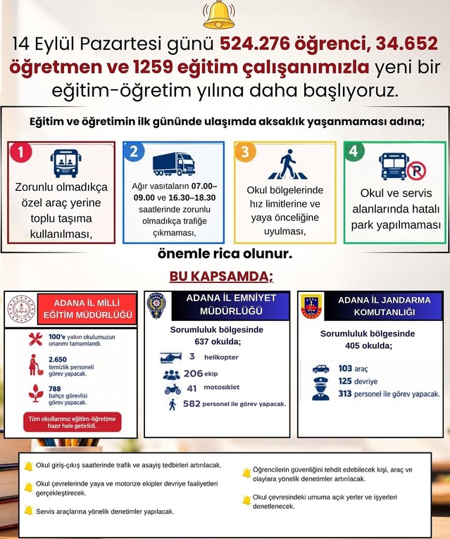 Adana'da yeni eğitim yılı başlıyor, 637 okulda güvenlik önlemleri artırıldı