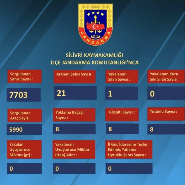 Silivri'de bir haftada 28 bin 251 kişi ve araç sorgulandı, aranan 51 şahıs yakalandı