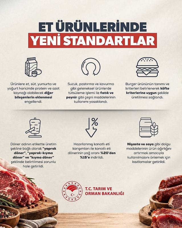 Bakan Yumaklı et ürünlerinde yeni standartları duyurdu, soya ve nişasta katkısına son veriliyor
