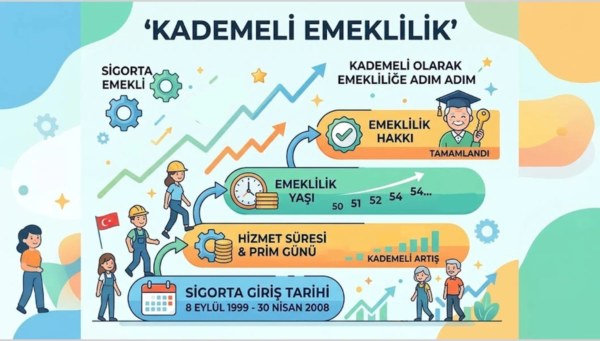 Kademeli emeklilik teklifi gündemde ama Bakanlıktan resmi çalışma yok