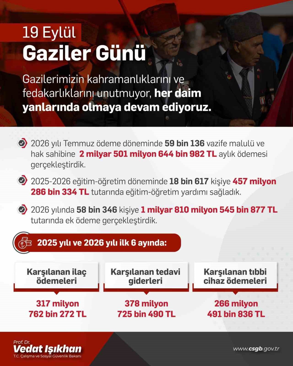 Işıkhan, Gaziler Günü\'nde SGK düzenlemeleriyle gazilerin yanında olacaklarını söyledi