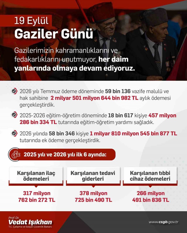 Işıkhan, Gaziler Günü'nde SGK düzenlemeleriyle gazilerin yanında olacaklarını söyledi