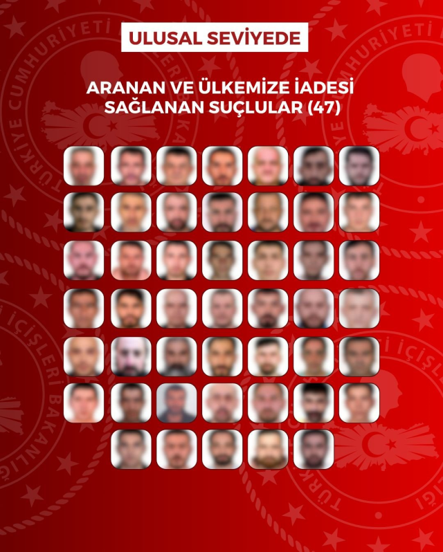 Kırmızı bültenle ve ulusal seviyede aranan 76 suçlu Türkiye’ye getirildi