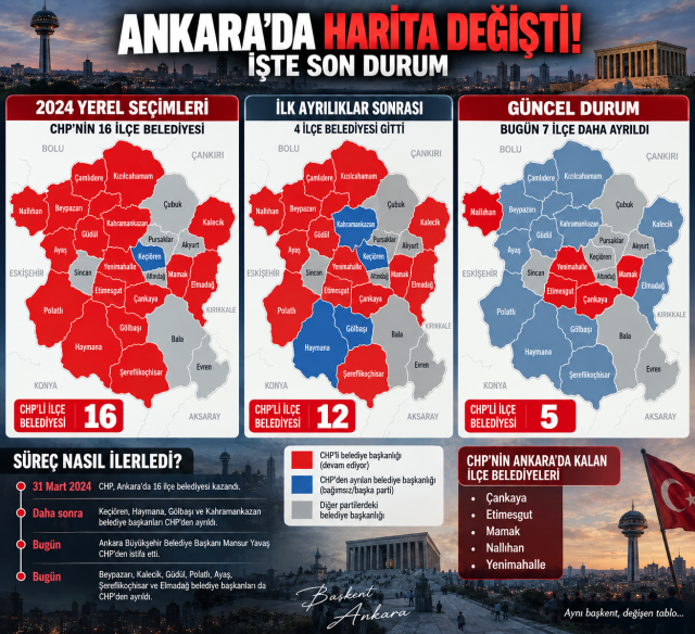 Peş peşe istifalar sonrası Ankara'da harita değişti! İşte son durum