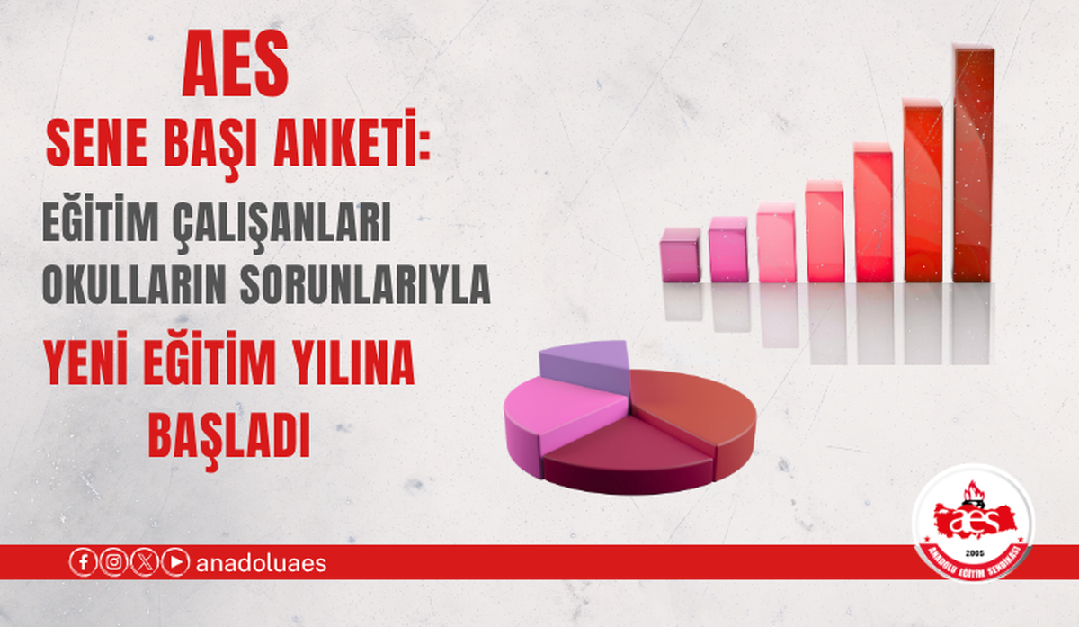 AES anketinde eğitim çalışanlarının yüzde 91,2\'si önlük zorunluluğuna karşı çıktı