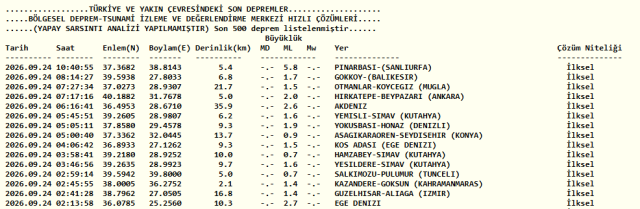 Doğu ve Güneydoğu'daki illerimizi sallayan deprem