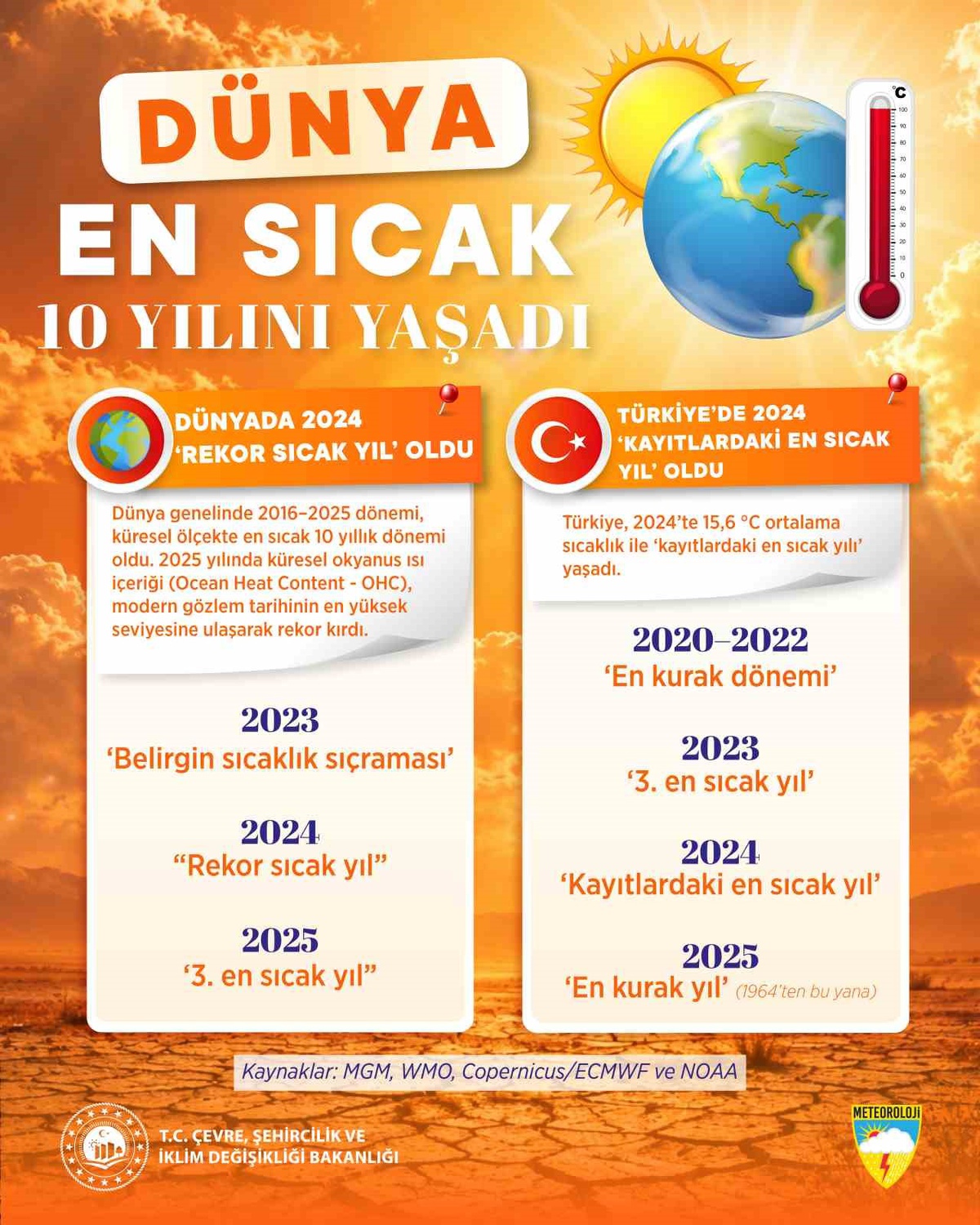MGM\'ye göre Türkiye\'de 2024 en sıcak yıl, 2025 1964\'ten beri en kurak yıl oldu