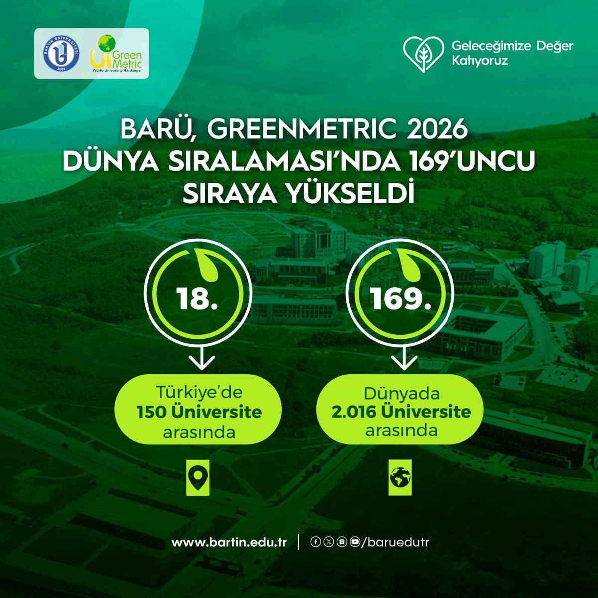 Yeşil kampüs vizyonuyla BARÜ GreenMetric\'te dünyada 169\'uncu, Türkiye\'de 18\'inci oldu