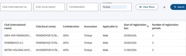 Fenerbahçe'den transfer yasağıyla ilgili ilk açıklama! İşte cezanın nedeni