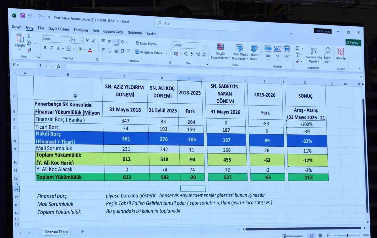 Fenerbahçe Denetim Kurulu Başkanı Vodina, 27 milyar 821 milyon liralık borcu açıkladı