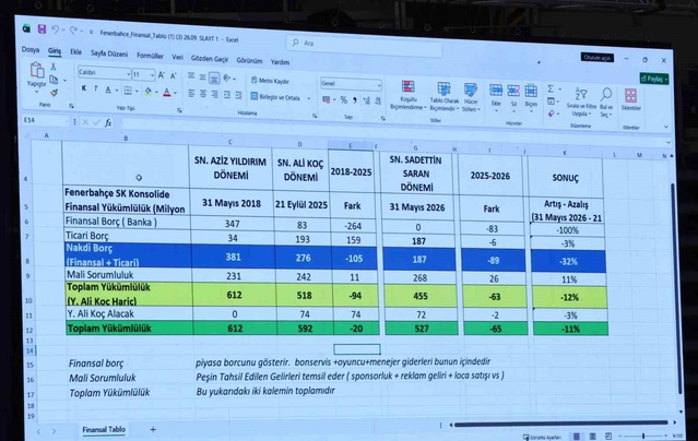 Fenerbahçe Denetim Kurulu Başkanı Vodina, 27 milyar 821 milyon liralık borcu açıkladı