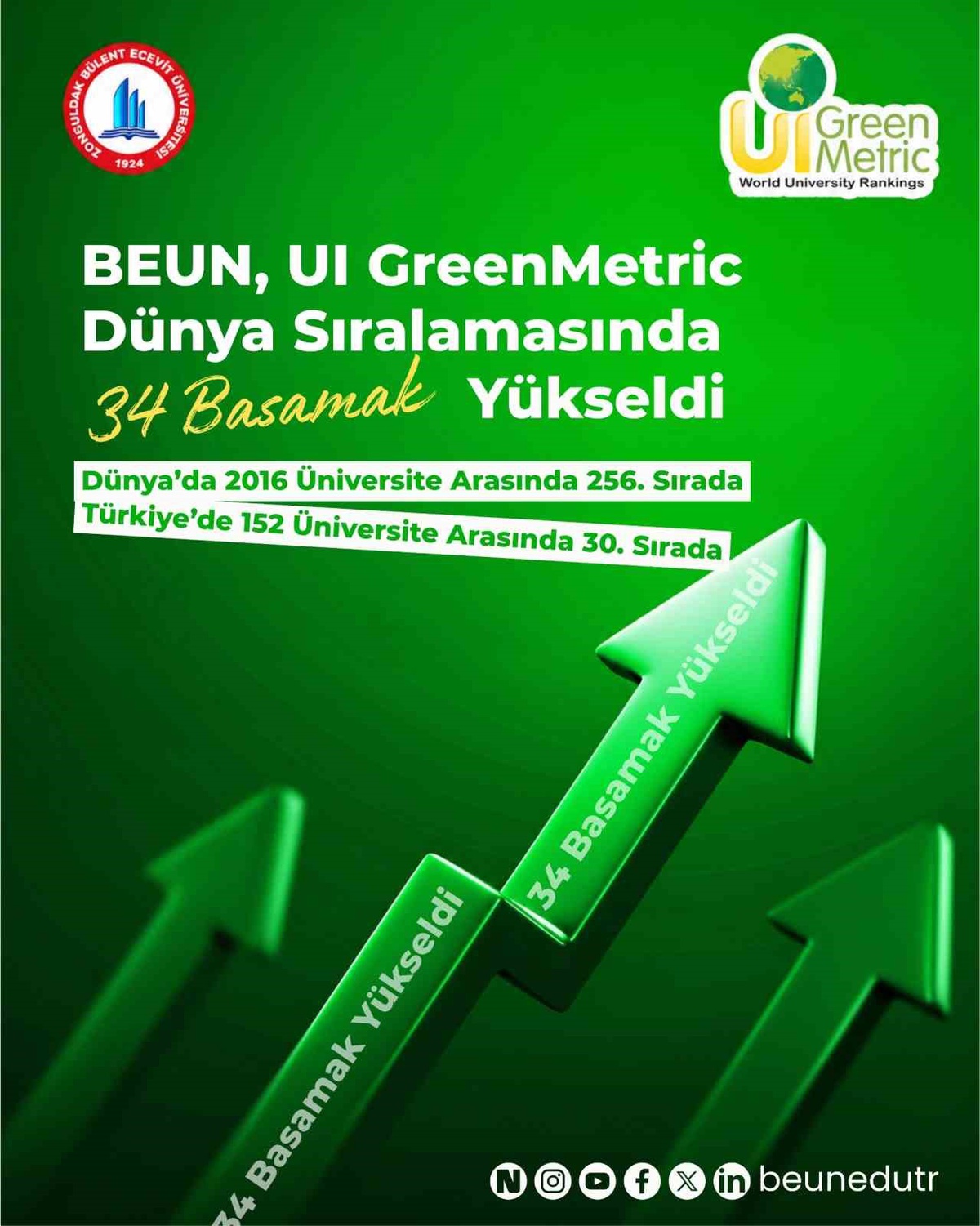 Bülent Ecevit Üniversitesi, GreenMetric 2026\'da 34 basamak yükselerek 256\'ncı oldu