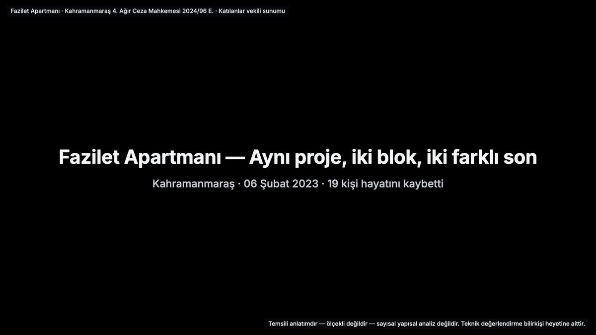 Fazilet Apartmanı davasında 19 kişinin ölümüne ilişkin bilirkişi raporu bekleniyor